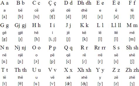 albanian language  alphabets
