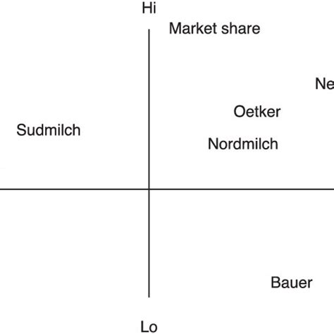 competitors analysis   mapping  competitors positioning