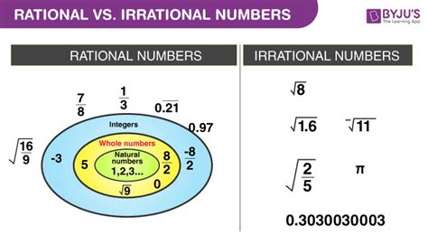 rational numbers stream tutor  shop