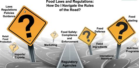 foodtrition solution food laws  regulations  rules   road