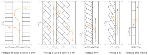 Di ancona e macerata?contattaci e ti guideremo dalla progettazione alla . Parcheggi - autorimesse