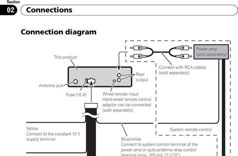 pioneer mvh sbs wiring diagram   gambrco