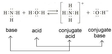 chemistry  acids bases conjugate acid base pairs