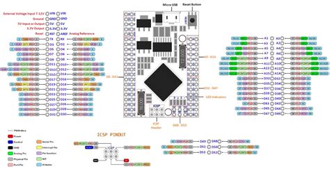 arduino  schematic robhosking diagram