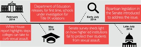 infographic why colleges and universities must respond to campus sexual assault generation