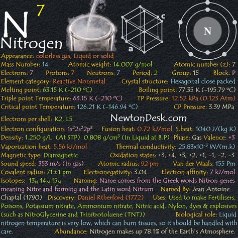nitrogen element  reaction properties  price periodic table
