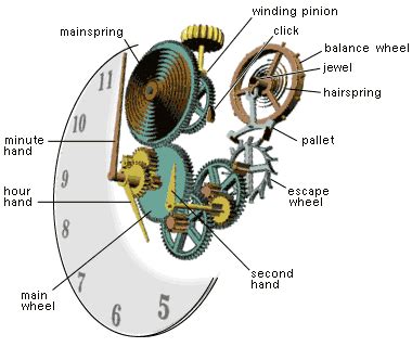 related image mechanical clock clock clock repair