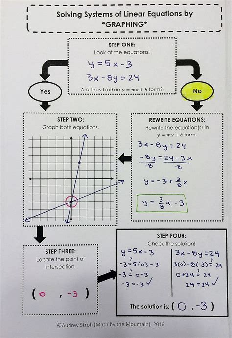 math  linear  quadratic systems  equations worksheet answer key