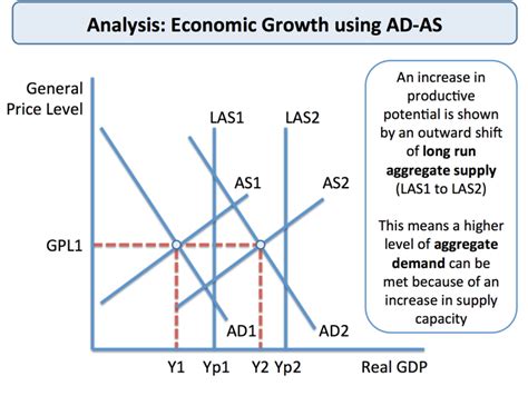 productivity  economic growth economics tutoru