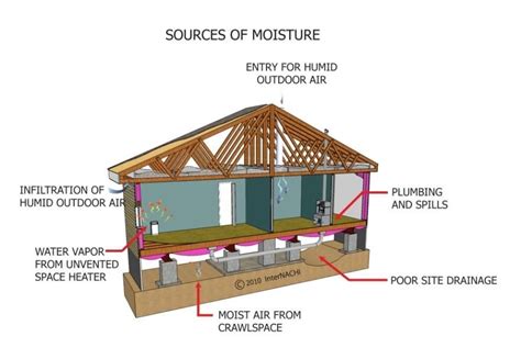 vapor barrier repair american mobile home solutions