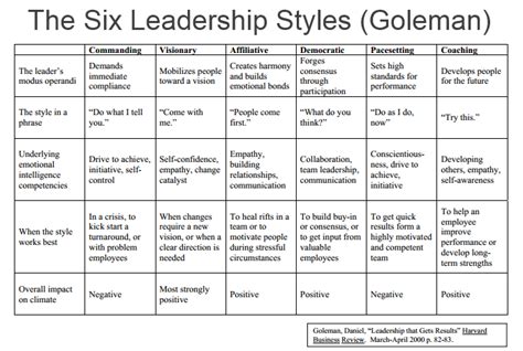 leadership styles which ones define you by david viñuales medium