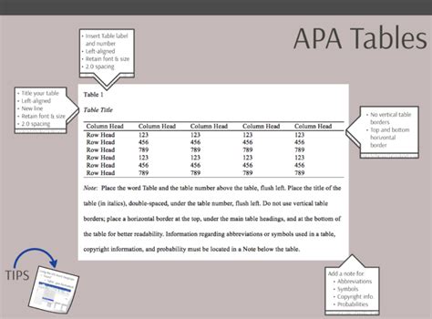 formatting    chicago school    table