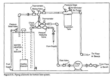 diagram urinal piping diagram mydiagramonline