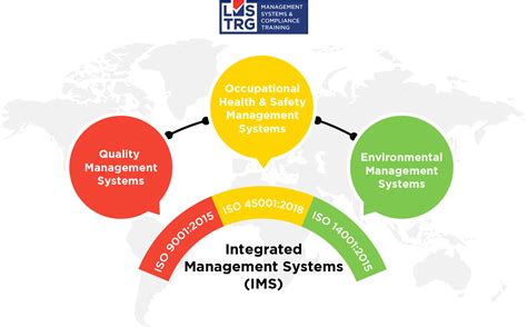 integrated management systems ims leadexternal auditor