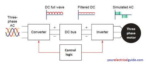 vfd circuit diagram explanation wiring diagram  schematics