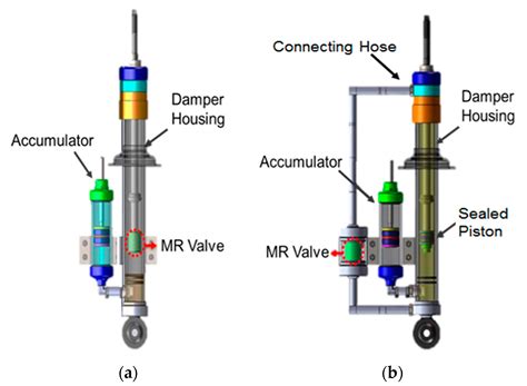 actuators  full text  concentric design   bypass magnetorheological fluid damper