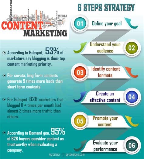 steps create effective content marketing strategy post