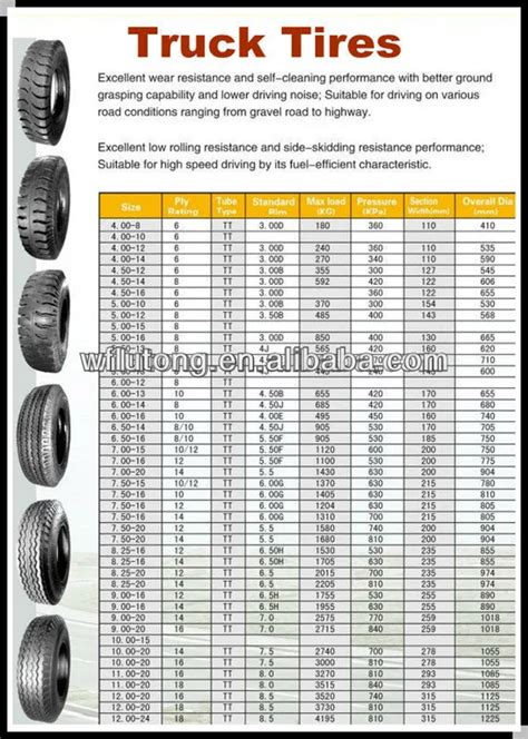 truck tire size comparison chart