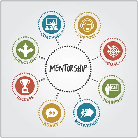 leveraging leadership  power  modern mentorship conqa group