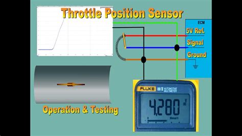 throttle position sensor testing  explanation youtube