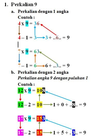 ilmu  berguna  cepat mengerjakan operasi hitung perkalian