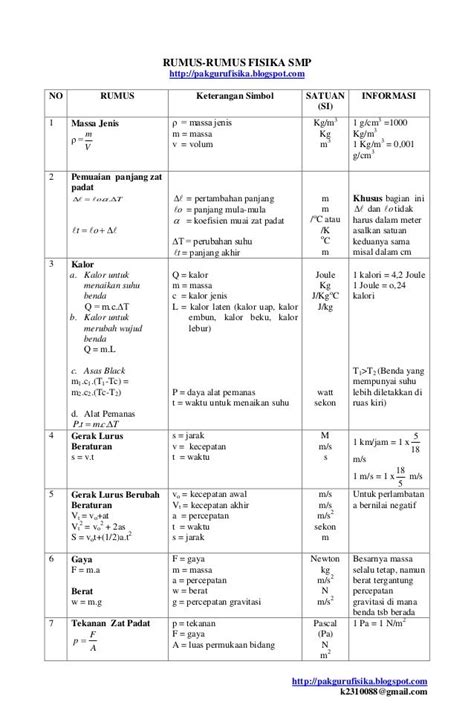 tabel rumus fisika lengkap rumus fisika