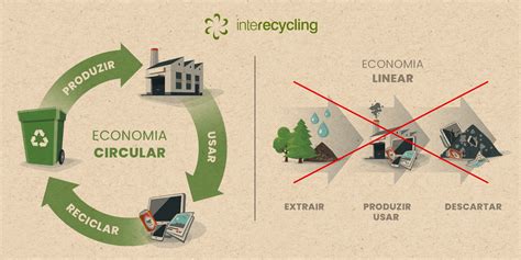 sabe quais as vantagens do modelo de economia circular em comparação ao