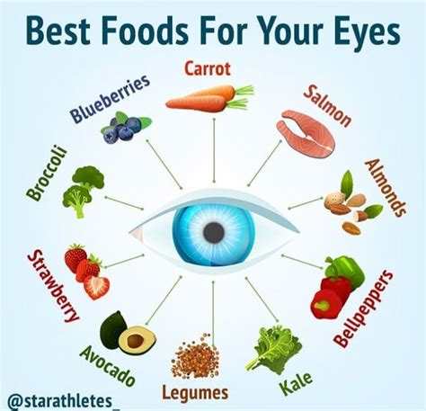 Best Foods For Your Eyes Health Fitness Nutrition Eye Health Food