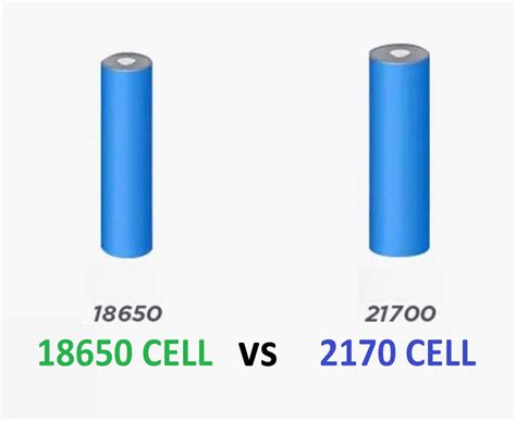 battery comprehensive comparison elb energy group