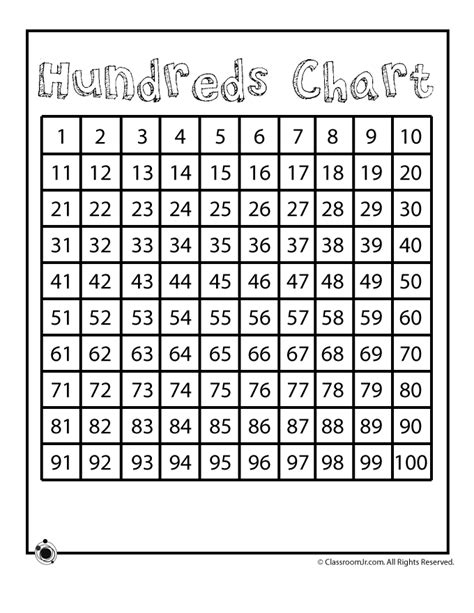 printable hundreds chart  math classroom