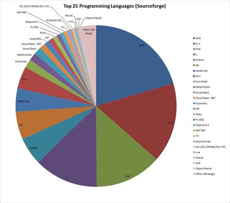june     top programming languages
