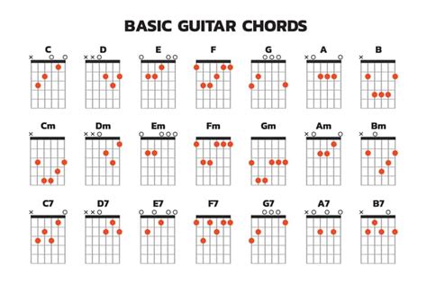 play acoustic guitar chords    play acoustic guitar chords