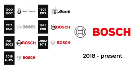 bosch logo  sign  logo meaning  history png svg