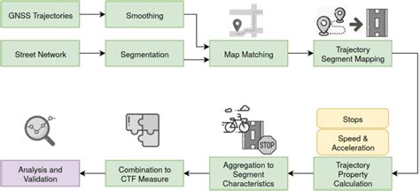 overview   work process  scientific diagram