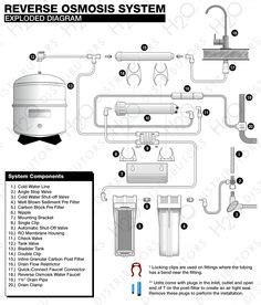 drinking waterfiltration system diagram reverse osmosis water water filter reverse osmosis
