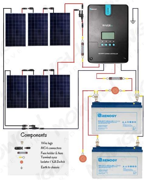 solar panel kit  rv campervans including wiring diagrams