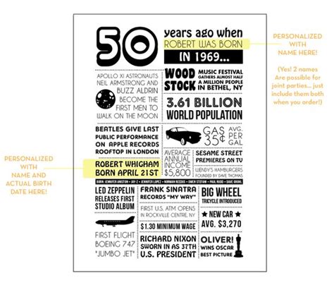 Personalized 50th Birthday Card 1969 Facts And Events