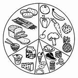 Food Coloring Pages Eating Plate Drawing Healthy Colouring Unhealthy Eat Health Print Vitamin Color Printable List Sheet Board Kids Foods sketch template