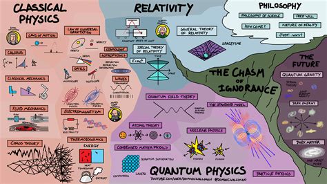 science infographics breakdown stem subjects  visual maps