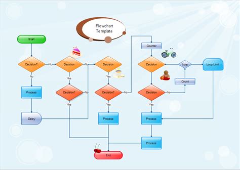 flussdiagramm beispiel flow chart template flow chart process flow