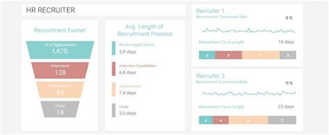 10 recruitment metrics you need on recruiting dashboards