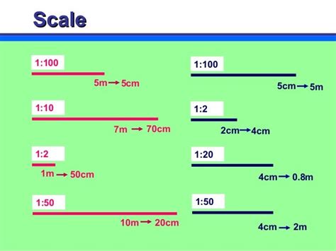 drawing  scale generic