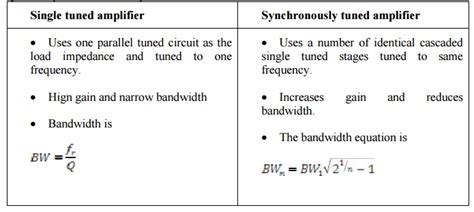 important short questions  answers tuned amplifiers
