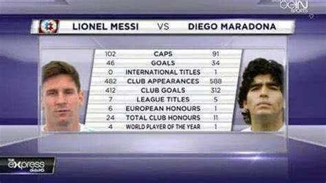 Lionel Messi Needs Argentina Glory To Share Diego Maradona
