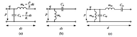 lumped element model    conventional medium  hand    scientific