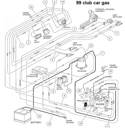 club car ds gas wiring diagram