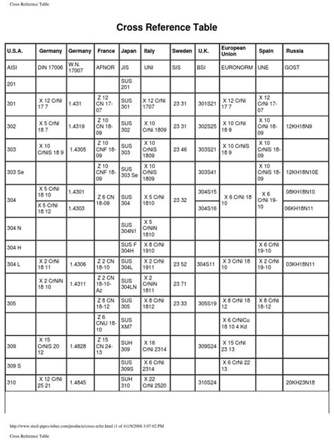 cross reference table