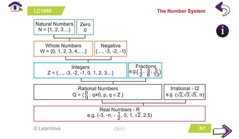 learnhive introduces math learning cards covering cambridge igcse syllabus