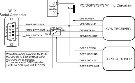 garmin gps  wiring diagram wiring diagram pictures