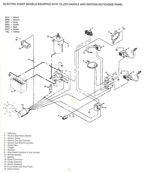 mercury outboard  pin wiring harness diagram jantiramaksym